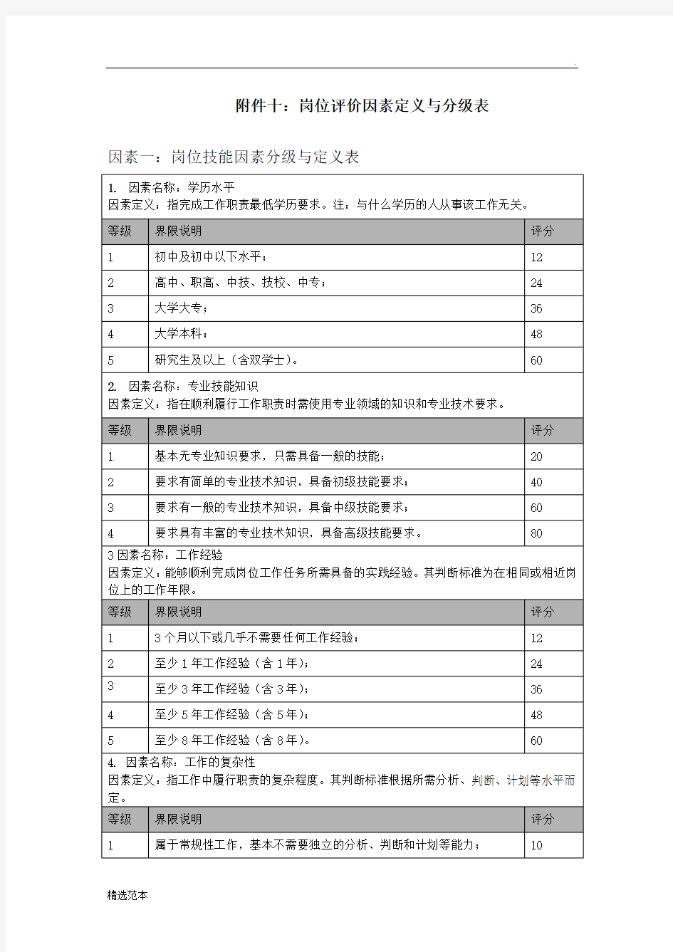 岗位评价因素及分级表