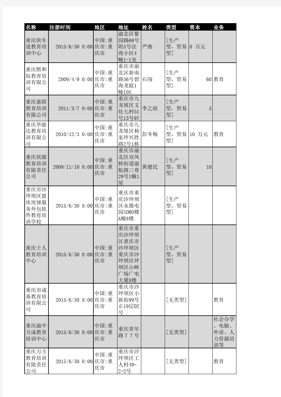 2018年重庆市教育培训行业企业名录229家