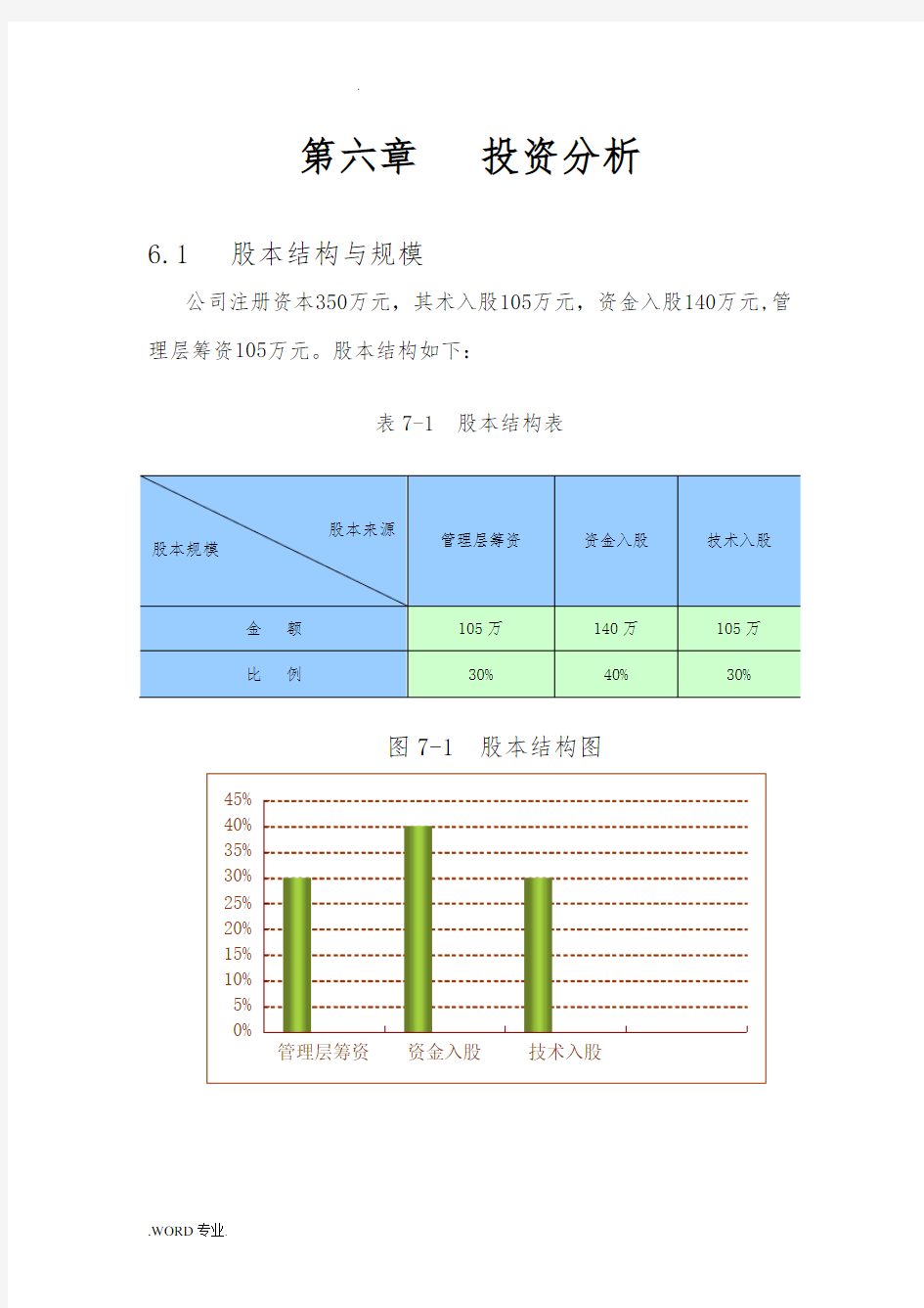 创业项目计划书财务分析与风险