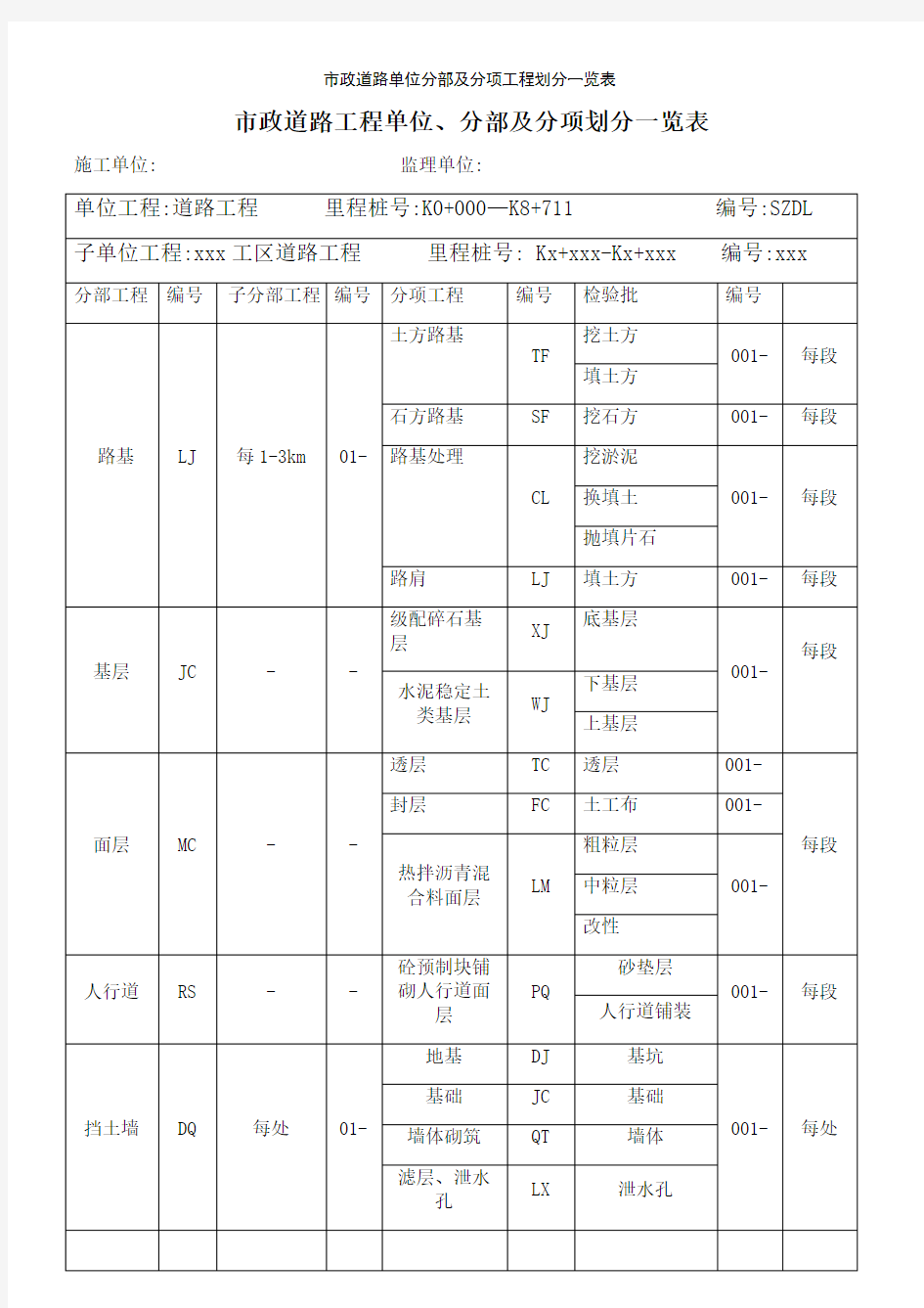 市政道路单位分部及分项工程划分一览表