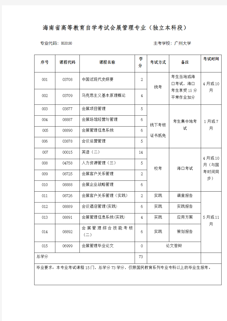 会展自考本科考试计划(1)