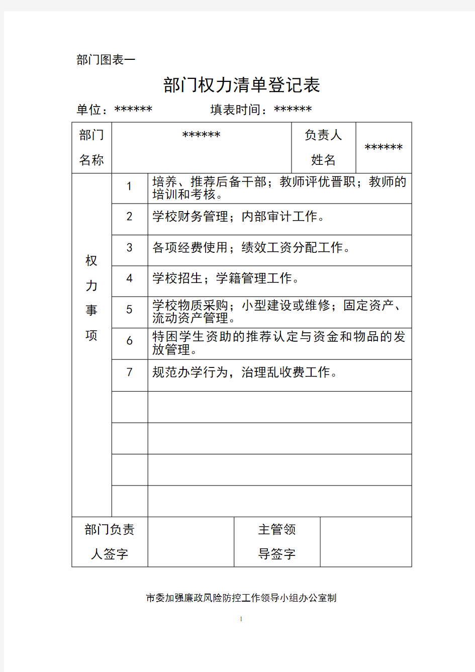 (完整版)部门权利清单