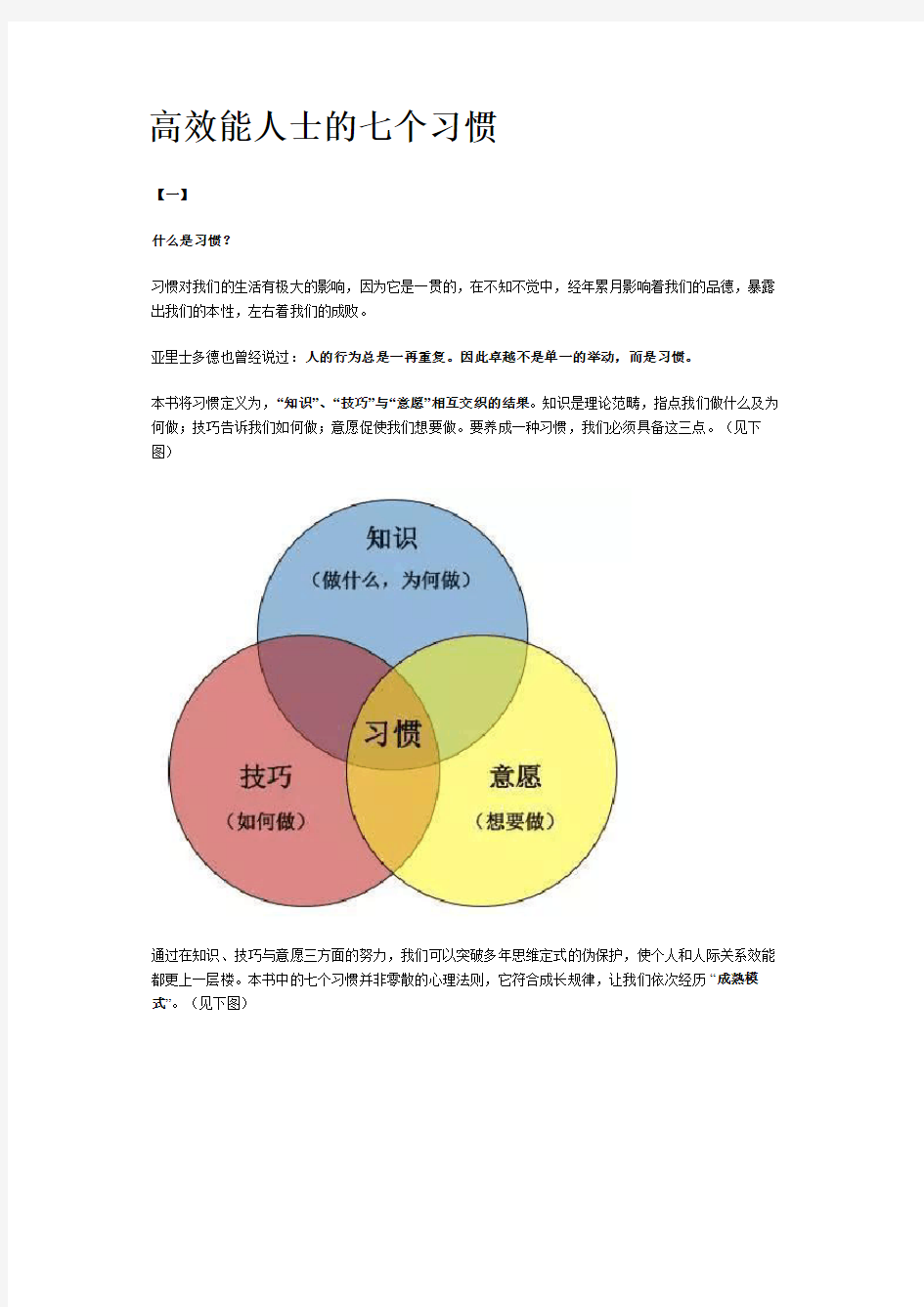 高效能人士的七个习惯