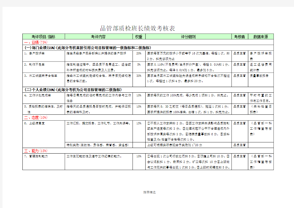 品管部各岗位绩效考核表参考word