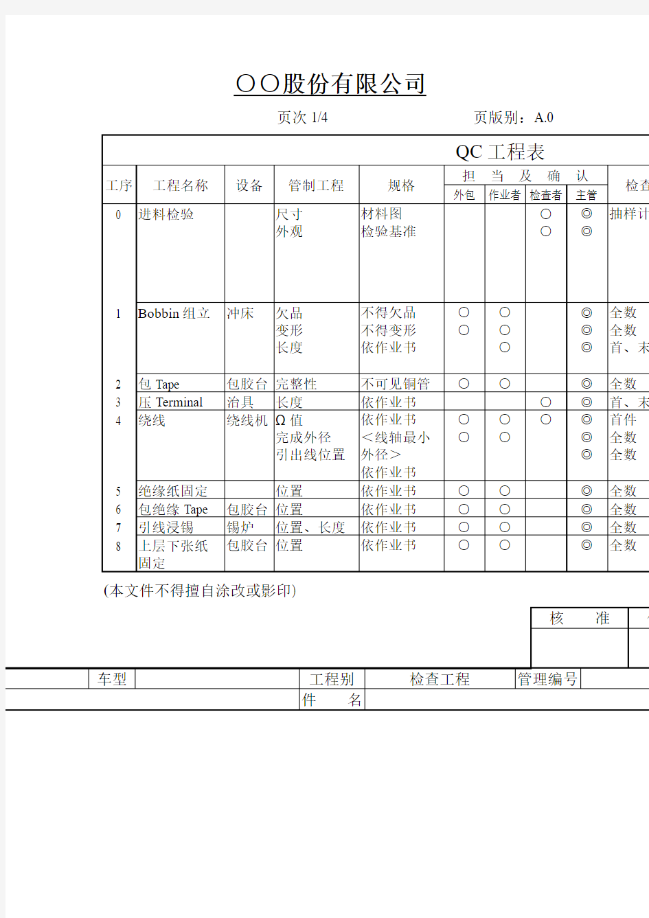 QC工程表(整理)