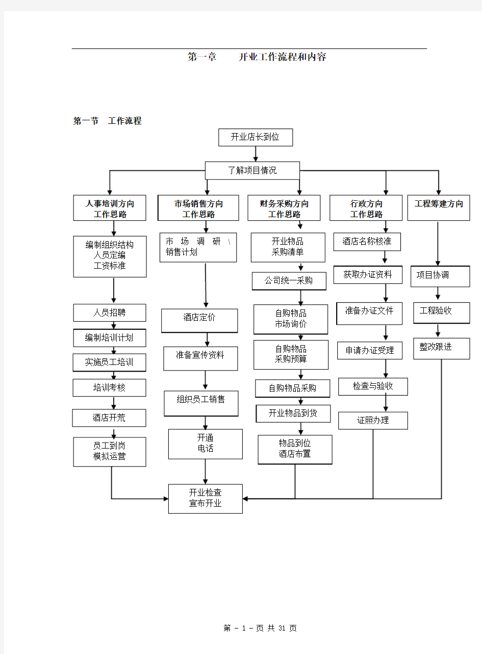 酒店开业手册(开业流程与步骤)