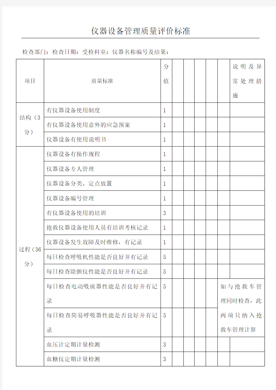 仪器设备管理质量评价标准