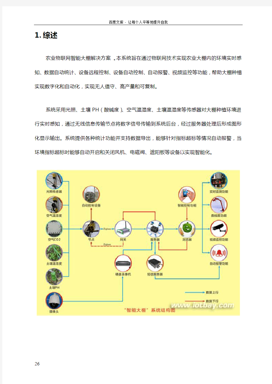 农业物联网智能大棚解决方案