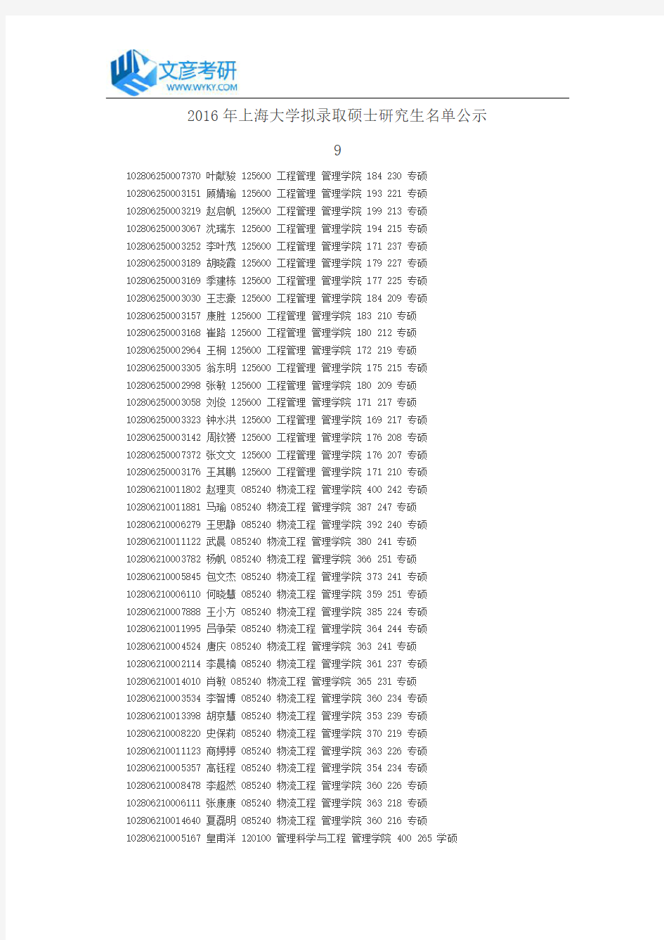 2016年上海大学拟录取硕士研究生名单公示9