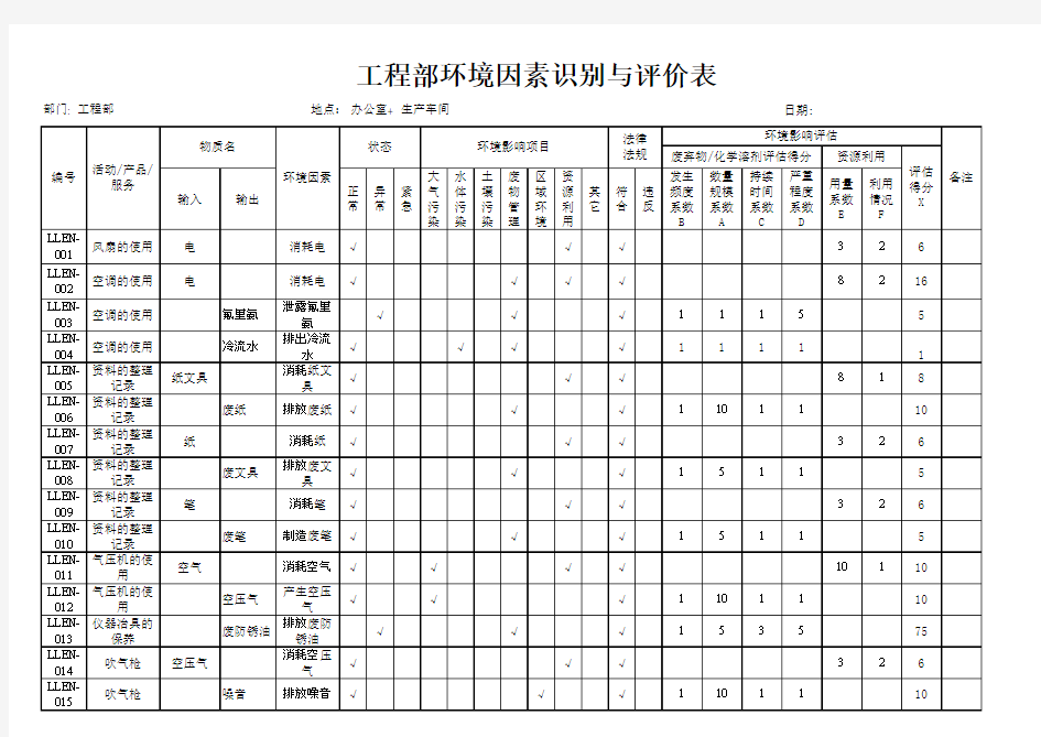 工程部环境因素识别与评价表