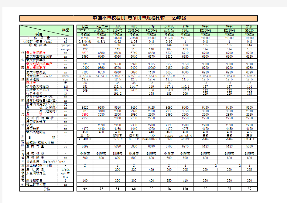 最全各种挖掘机参数一览表