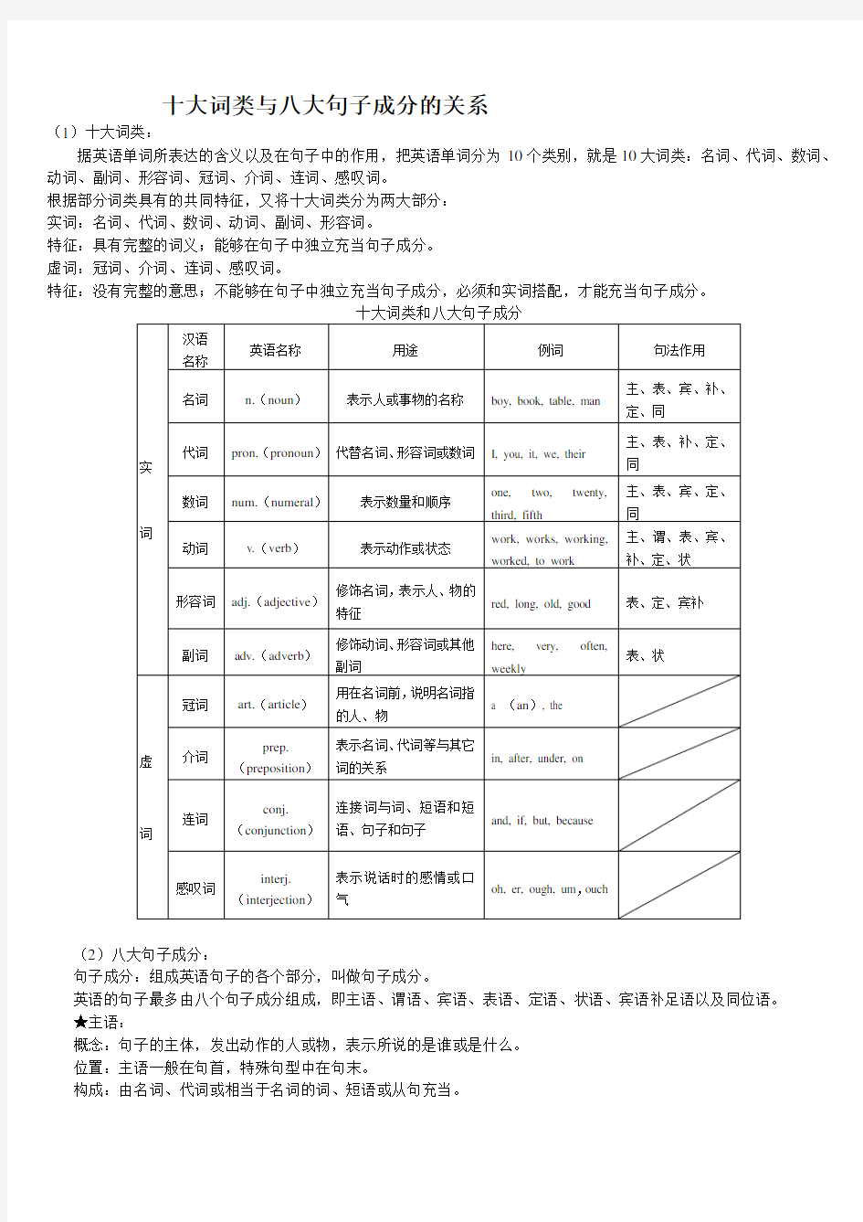 (完整版)英语词性和句子成分