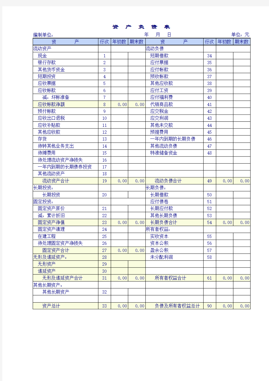 商品流通企业会计报表