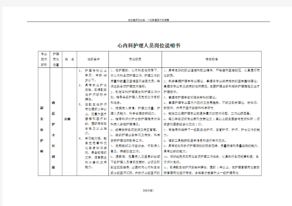 内科护士岗位说明书