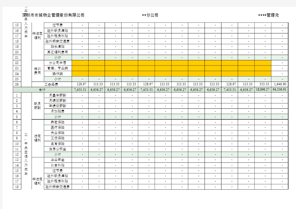 人力资源成本预算表(明细表)