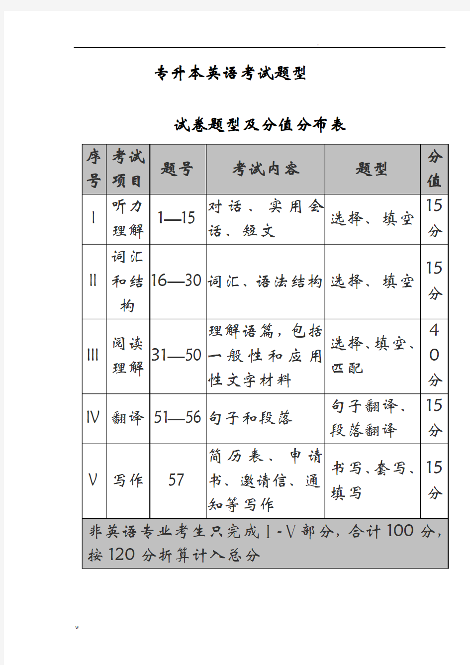 专升本英语考点汇总