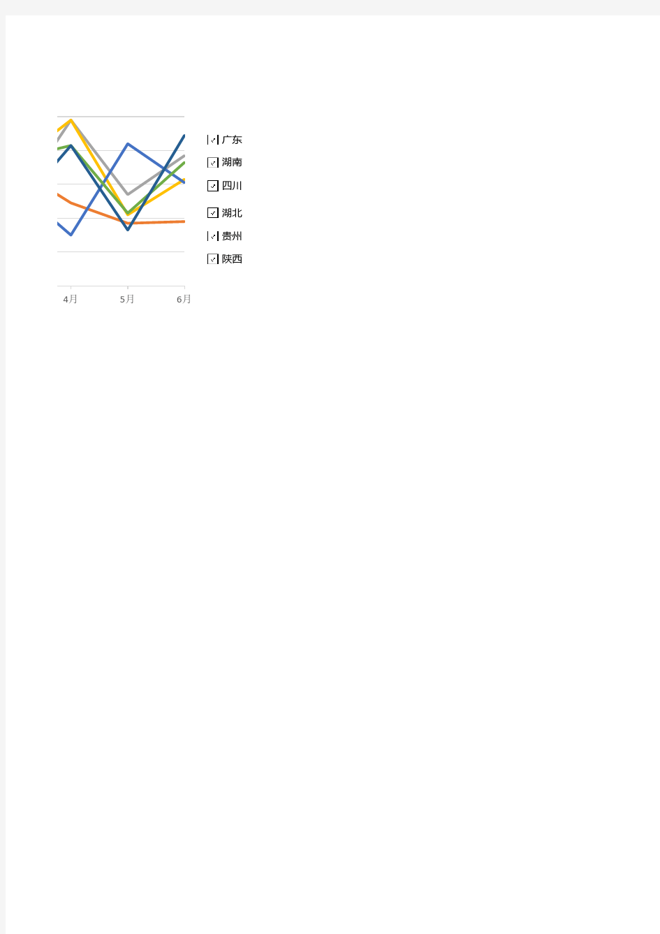 数据分析通用折线图Excel模板