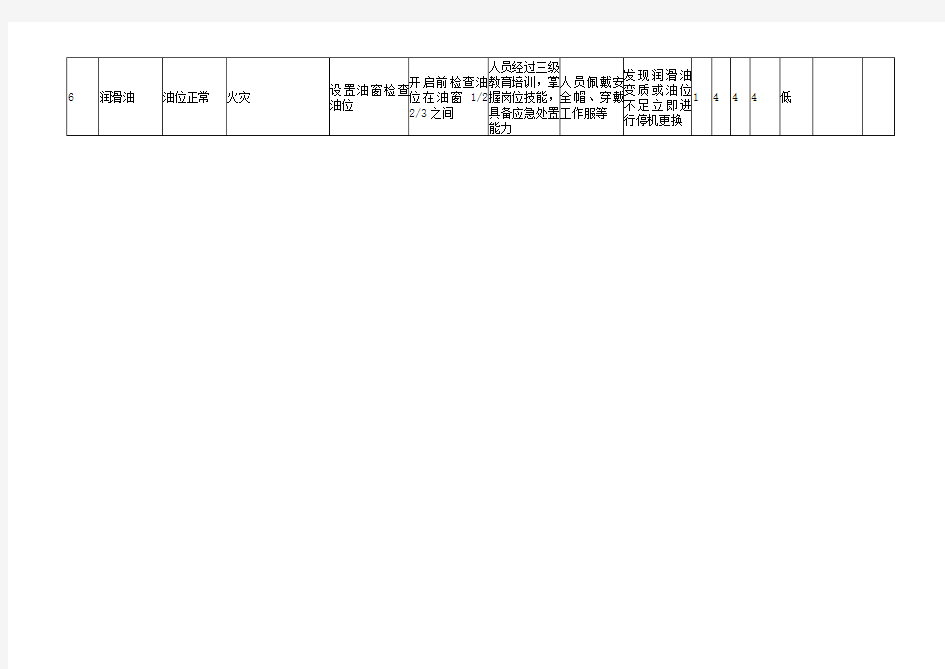 (完整版)设备设施安全检查表