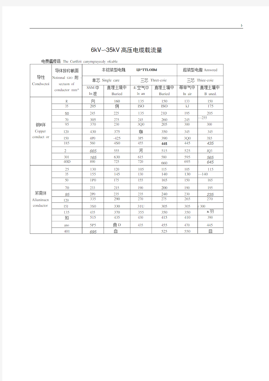 10kV-35kV高压电缆载流量表(全)