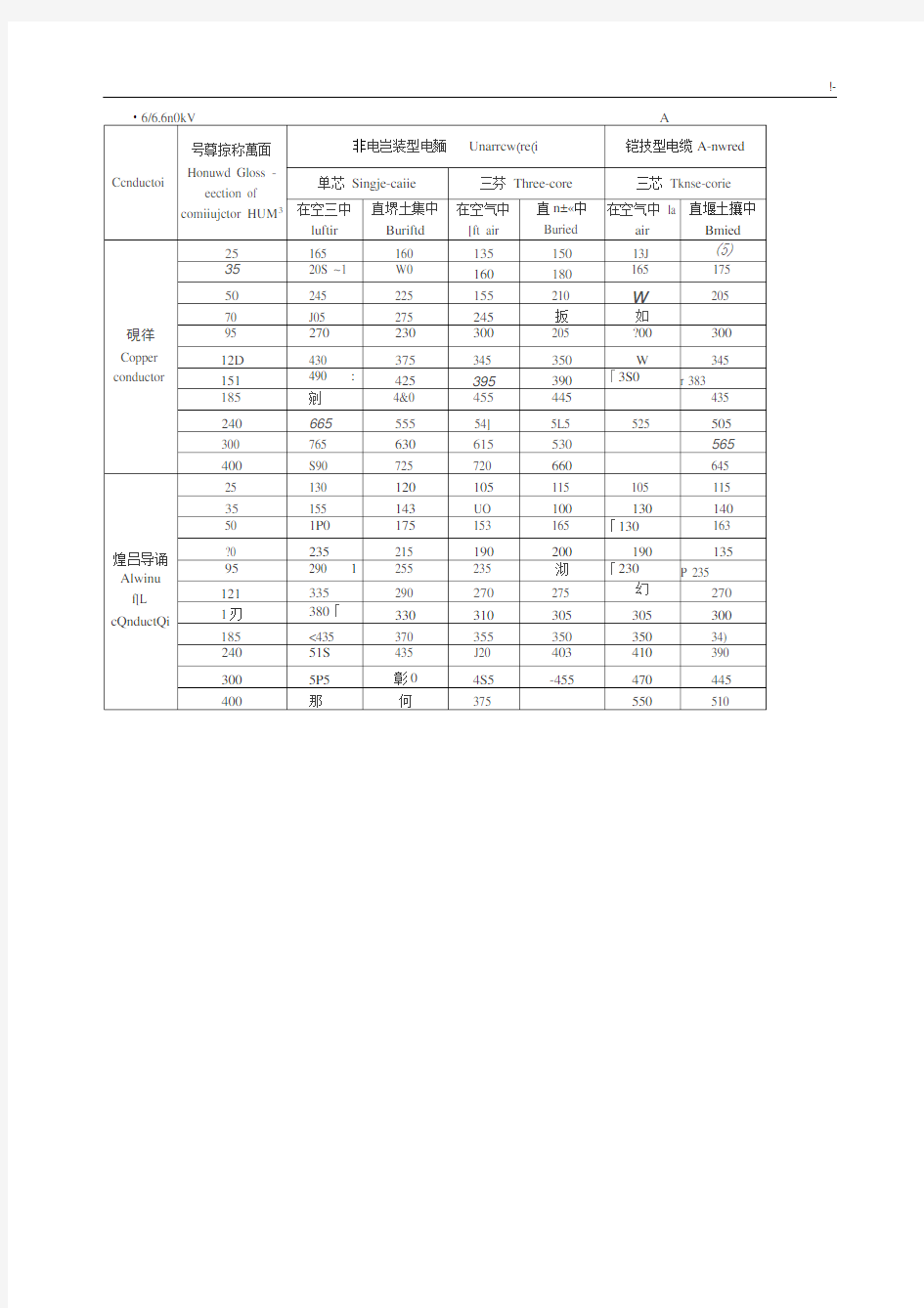 10kV-35kV高压电缆载流量表(全)