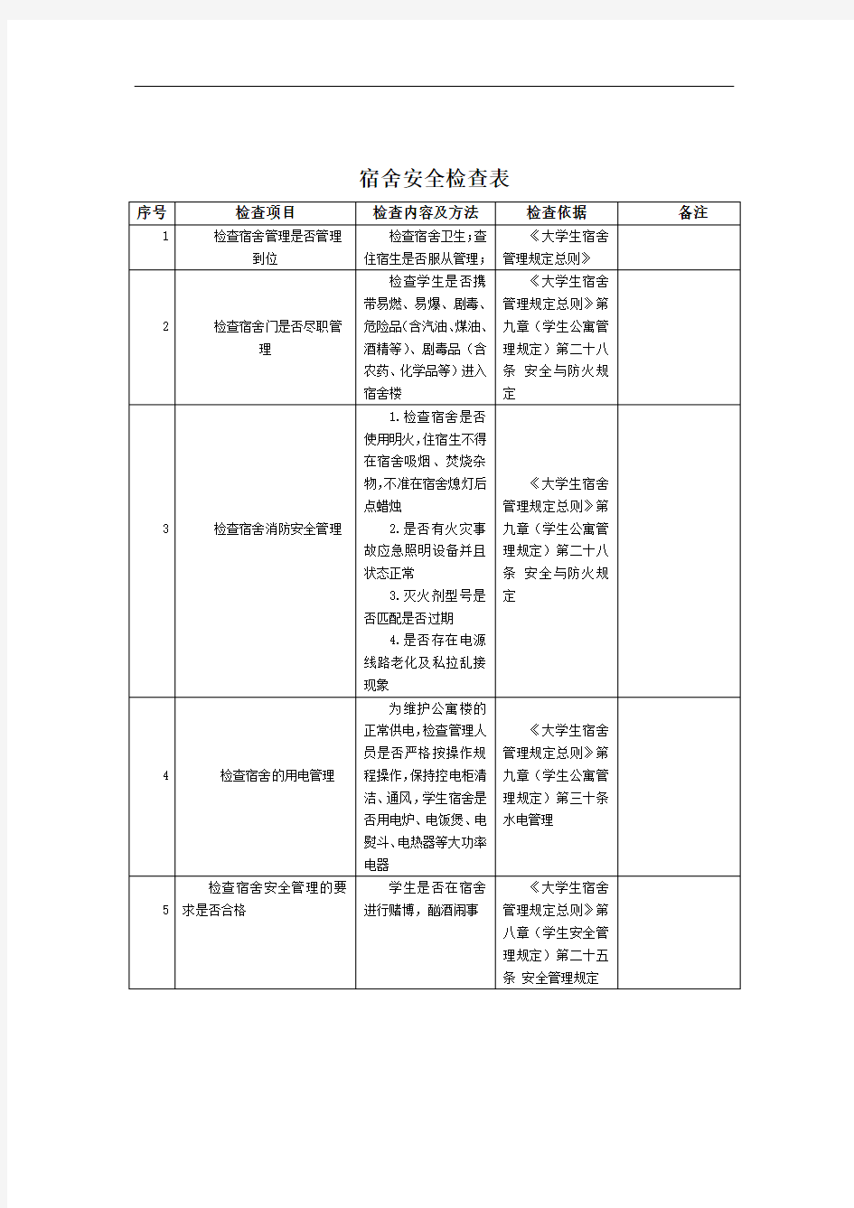 宿舍安全检查表