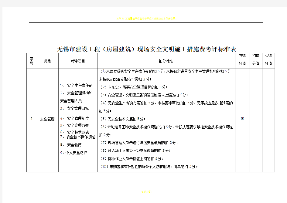 建设单位考核评分表