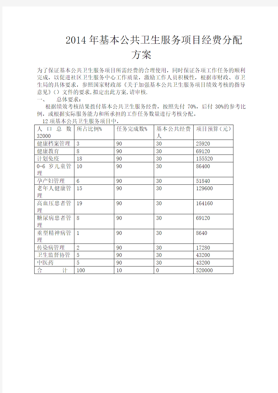 基本公共卫生服务项目经费分配比例方案