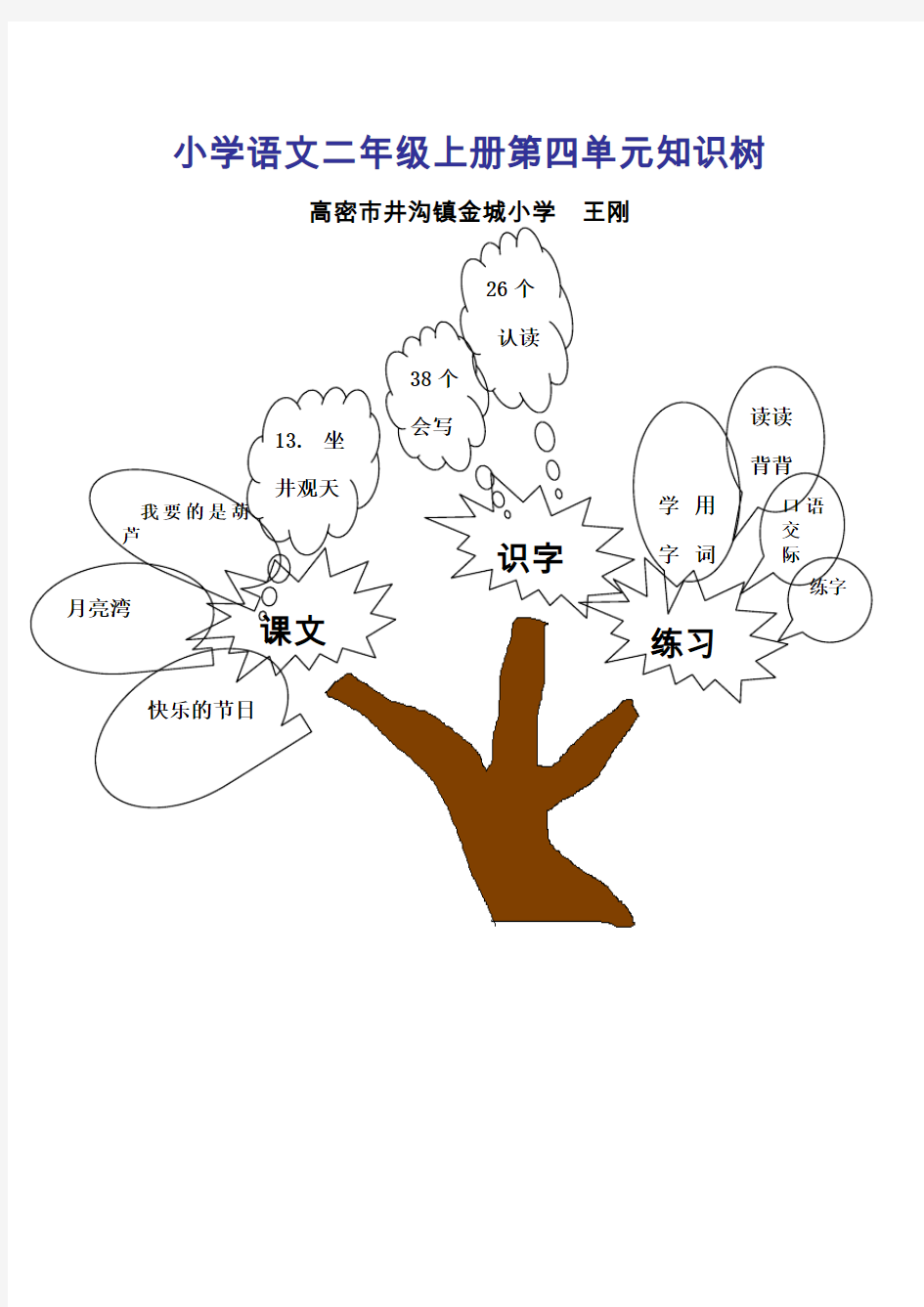 二年级语文单元知识树