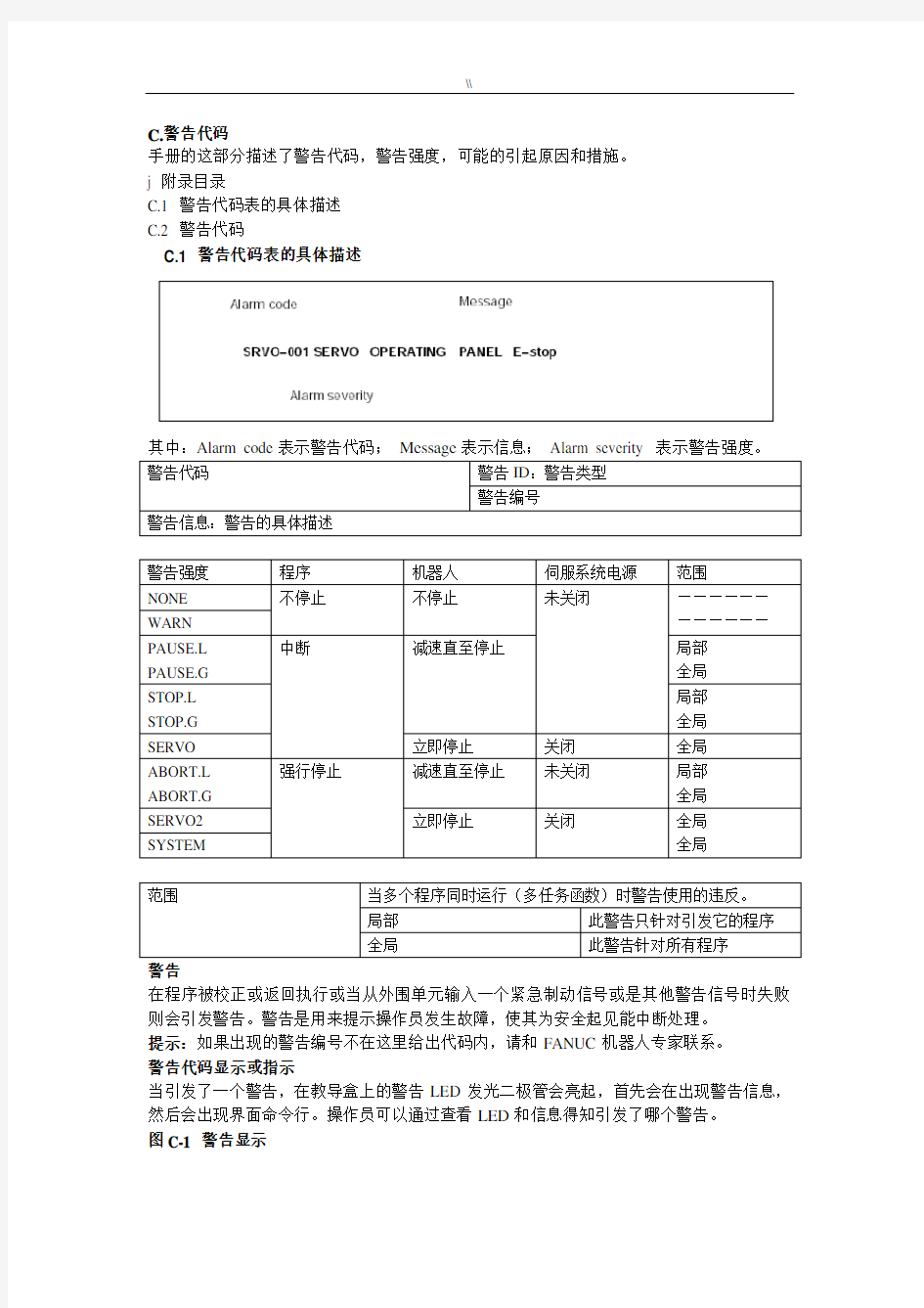 FANUC报警信息代码资料