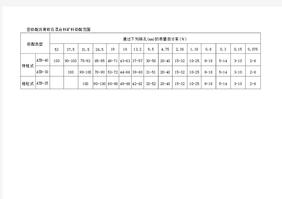 密级配沥青碎石混合料矿料级配范围