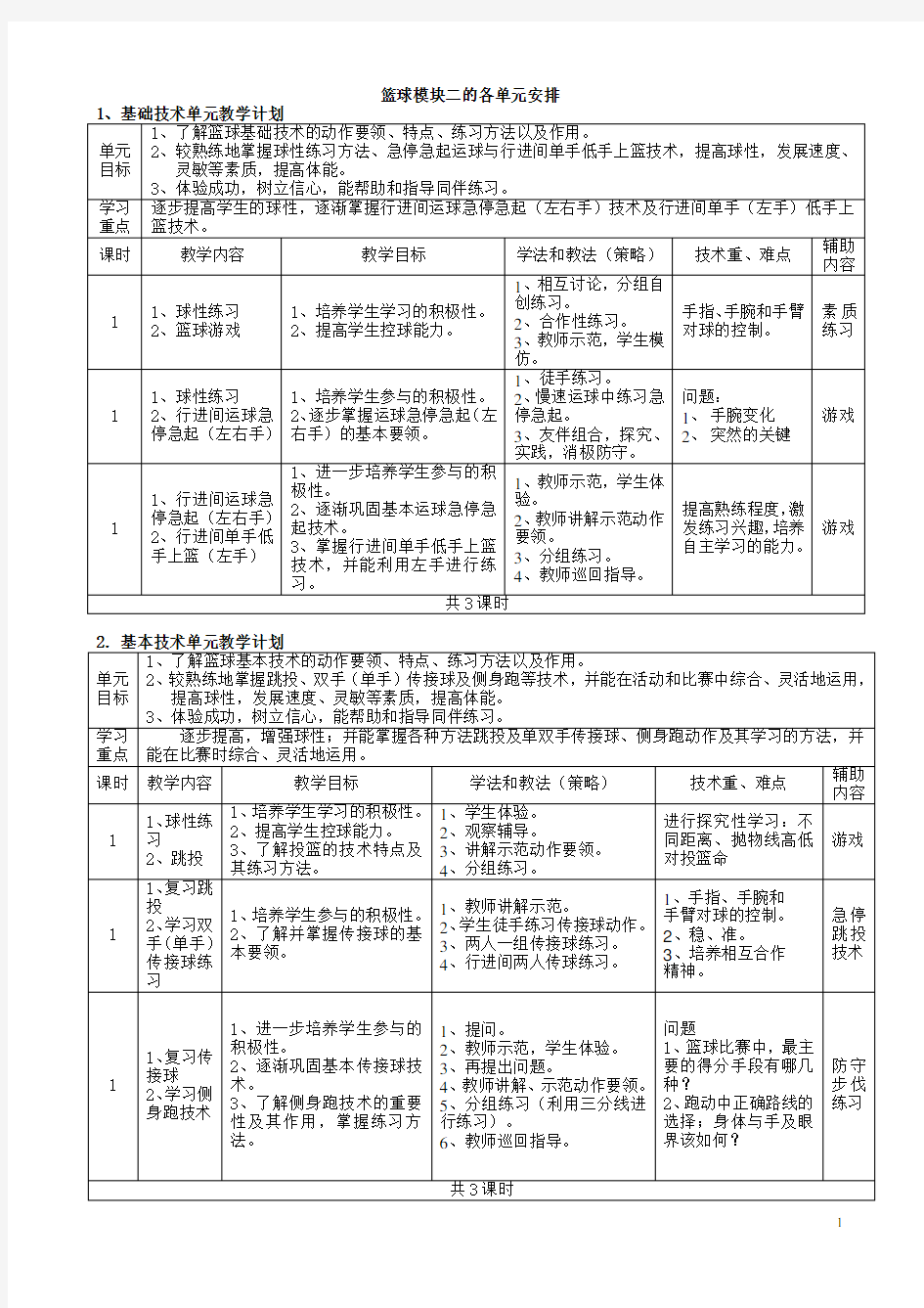 篮球模块二的各单元教学计划