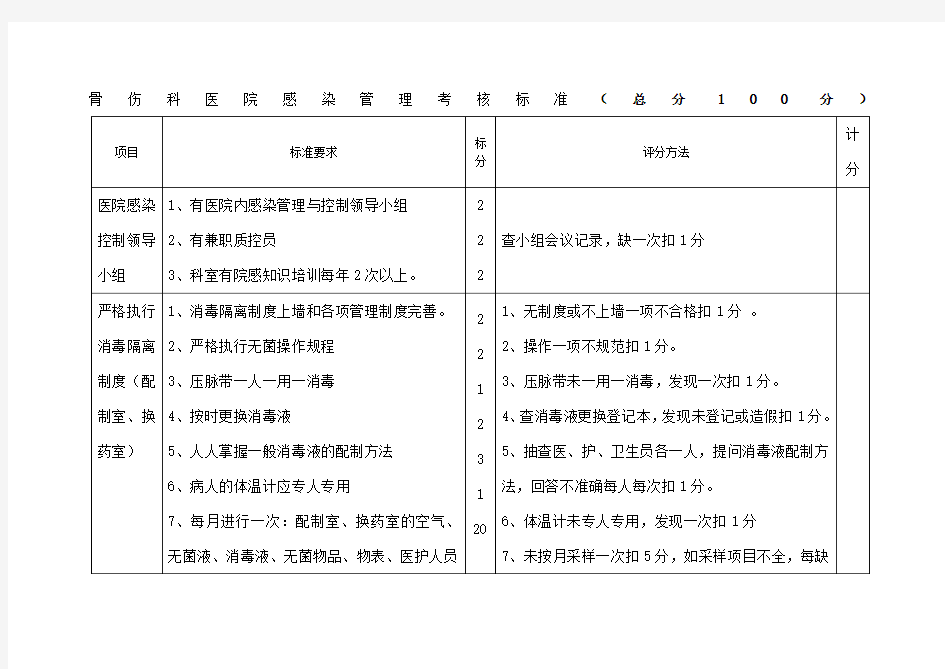 医院感染管理考核标准