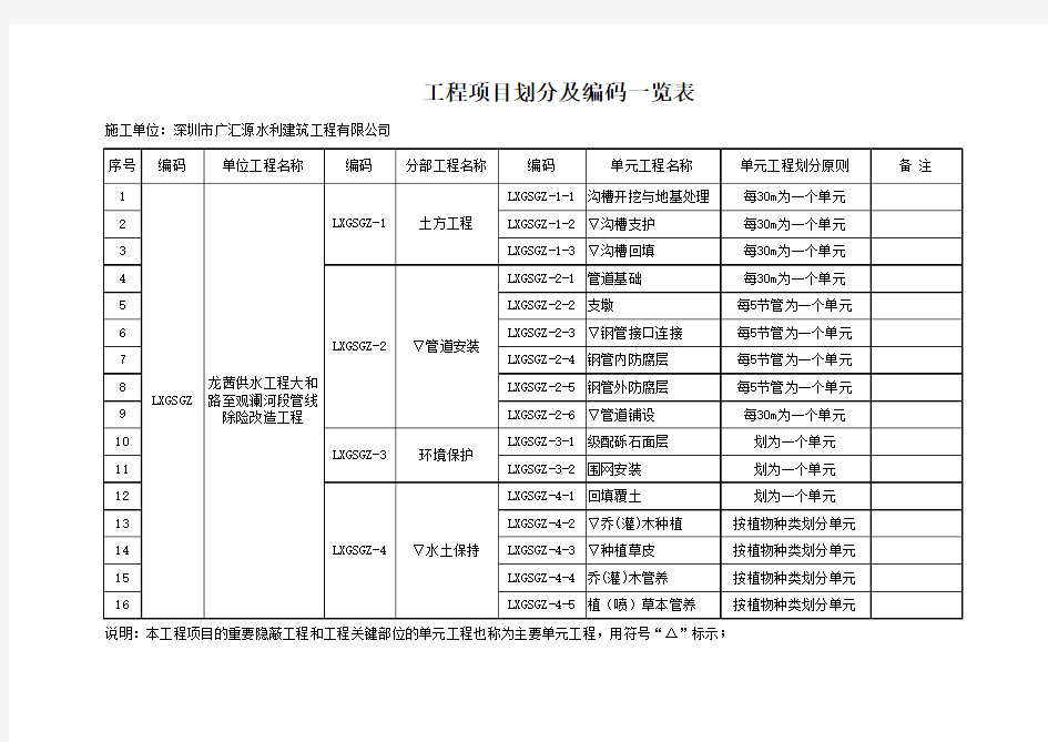 工程项目划分及编码一览表