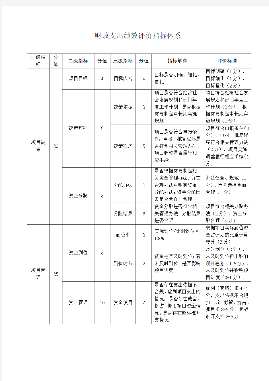 评价体系打分表