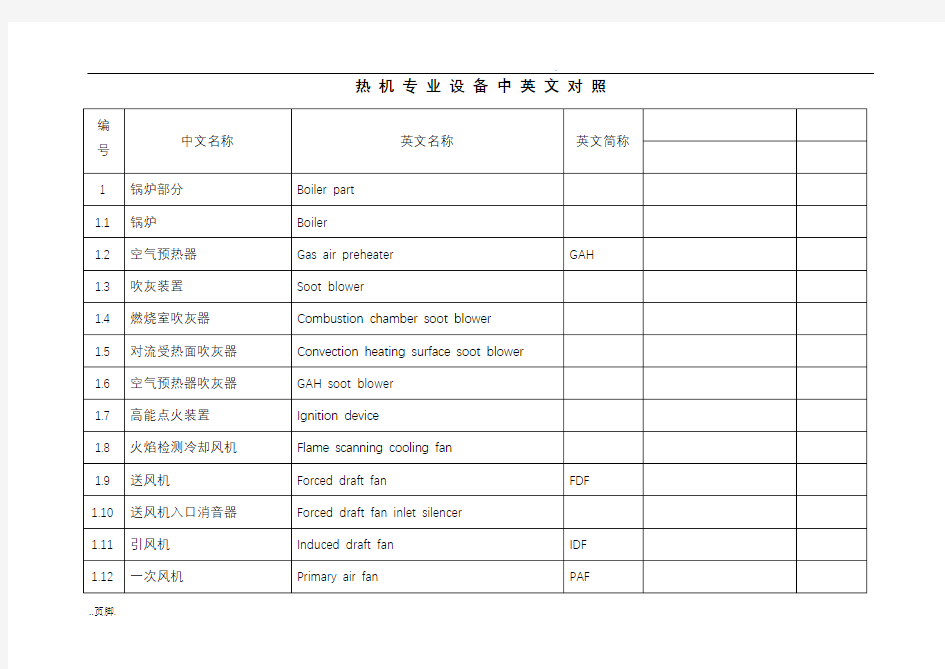 热机设备名称中英文对照