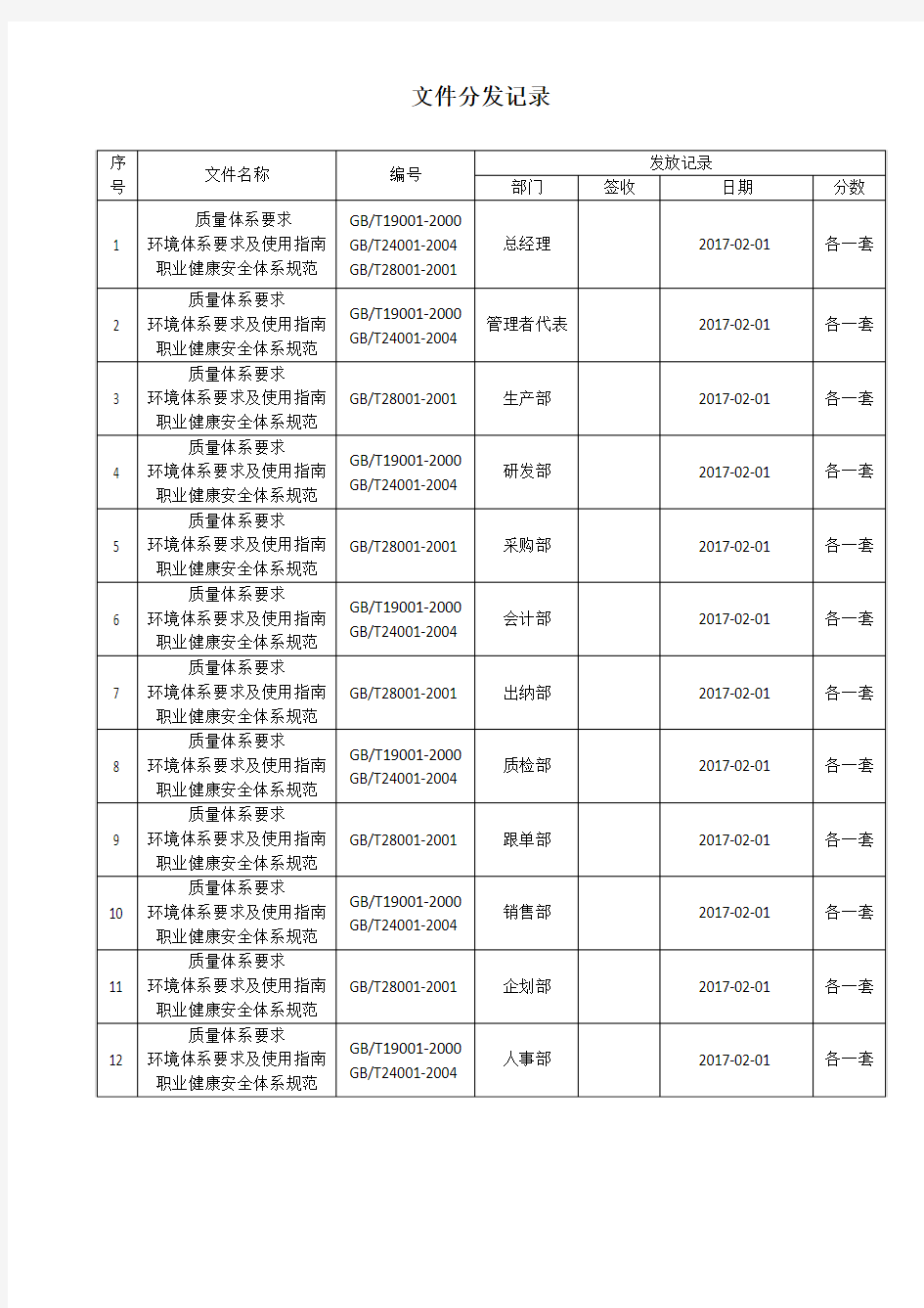 文件分发记录