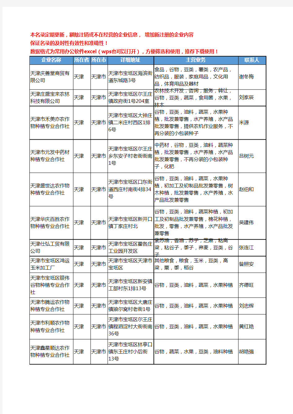 2020新版天津市豆类工商企业公司名录名单黄页大全185家