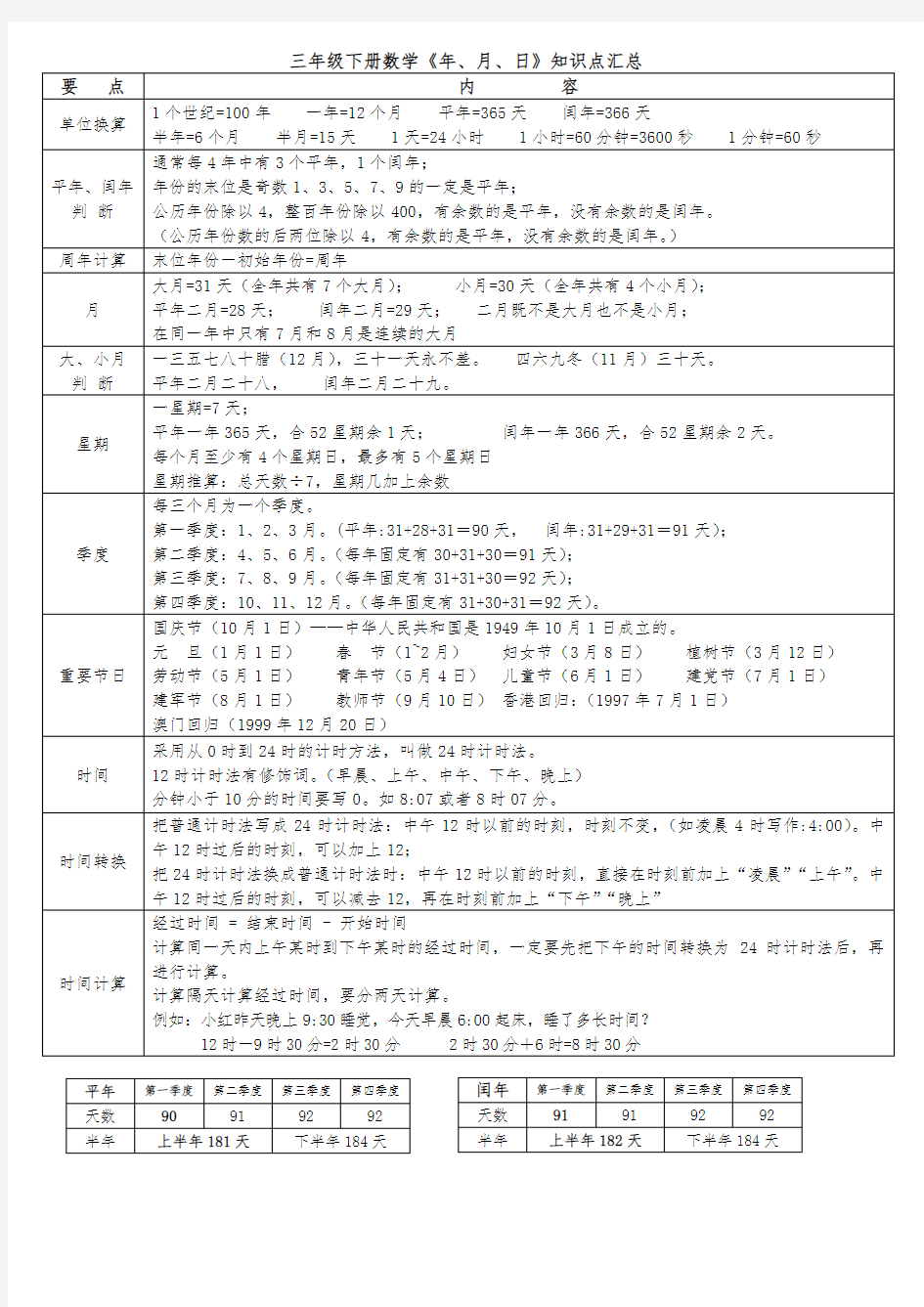 (完整word版)三年级下册年月日知识点汇总