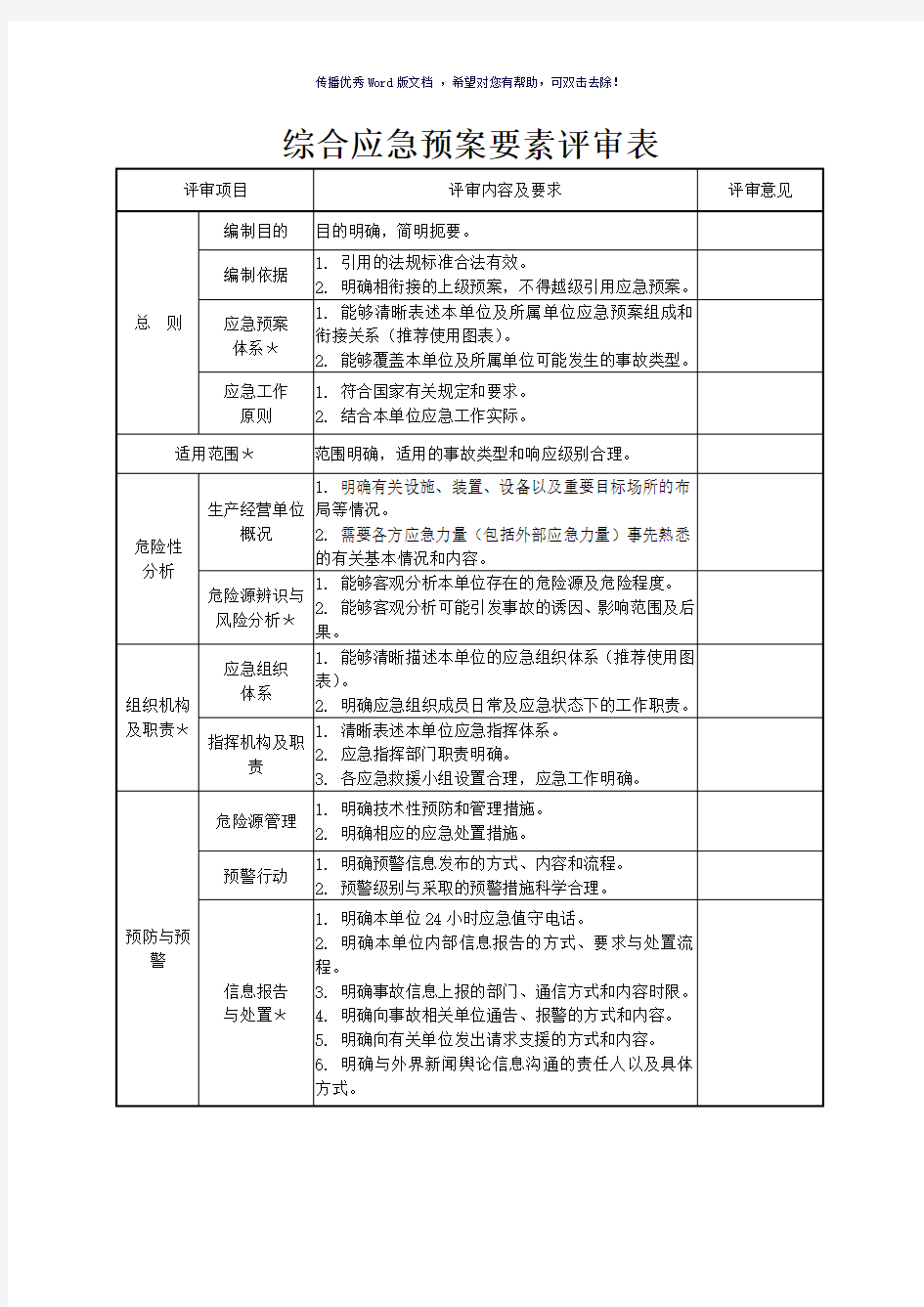 综合应急预案要素评审表(参考模板)