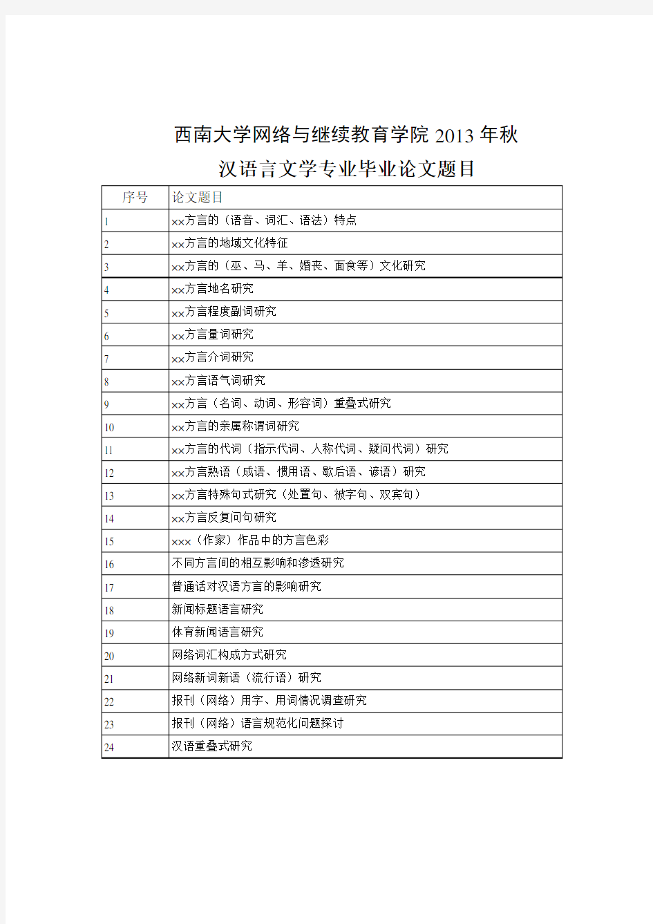 汉语言文学论文选题