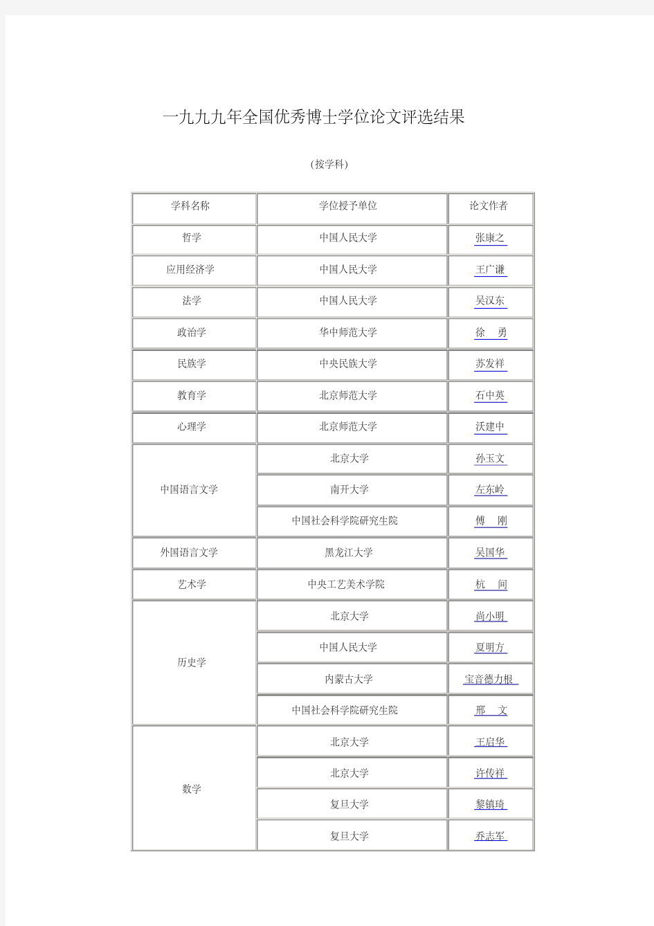 历年全国百篇优秀博士论文名单