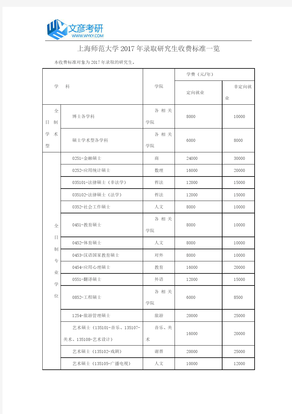 上海师范大学2017年录取研究生收费标准一览