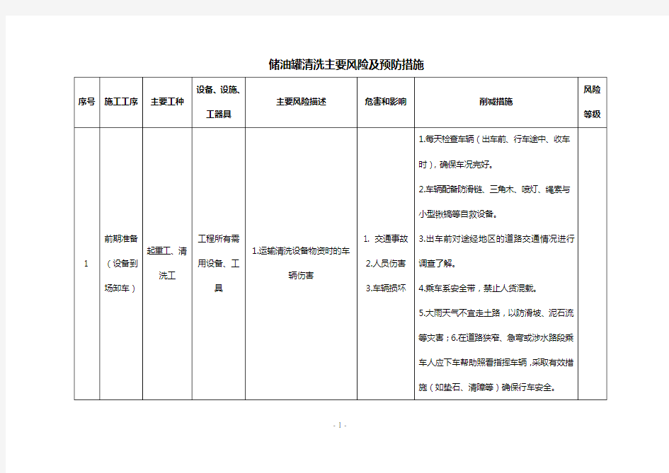 储油罐清洗主要风险及预防措施