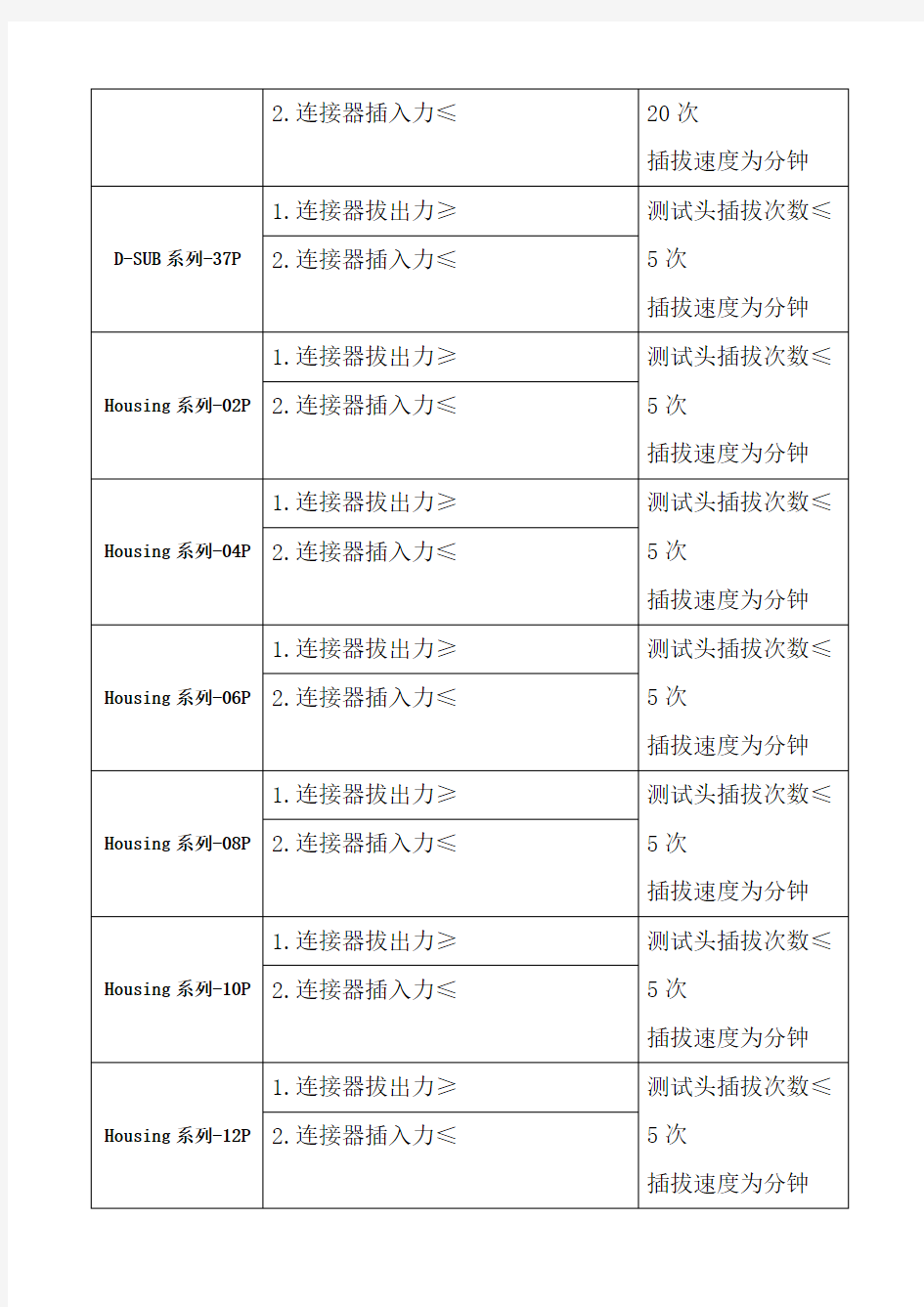 连接器插拔力标准