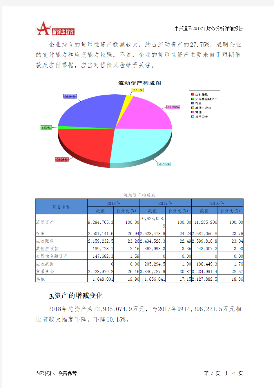 中兴通讯2018年财务分析详细报告-智泽华