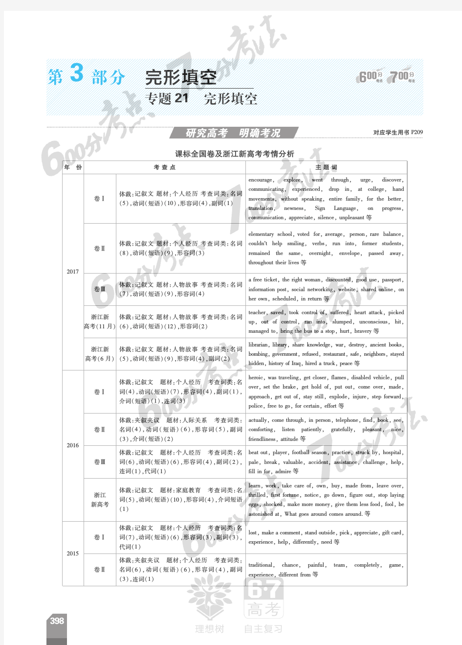 600分考点700分考法(A版)2019版高考英语一轮复习专题21完形填空(pdf)