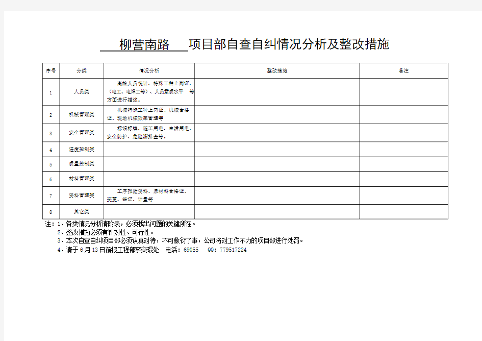 项目部自查自纠情况分析及整改措施