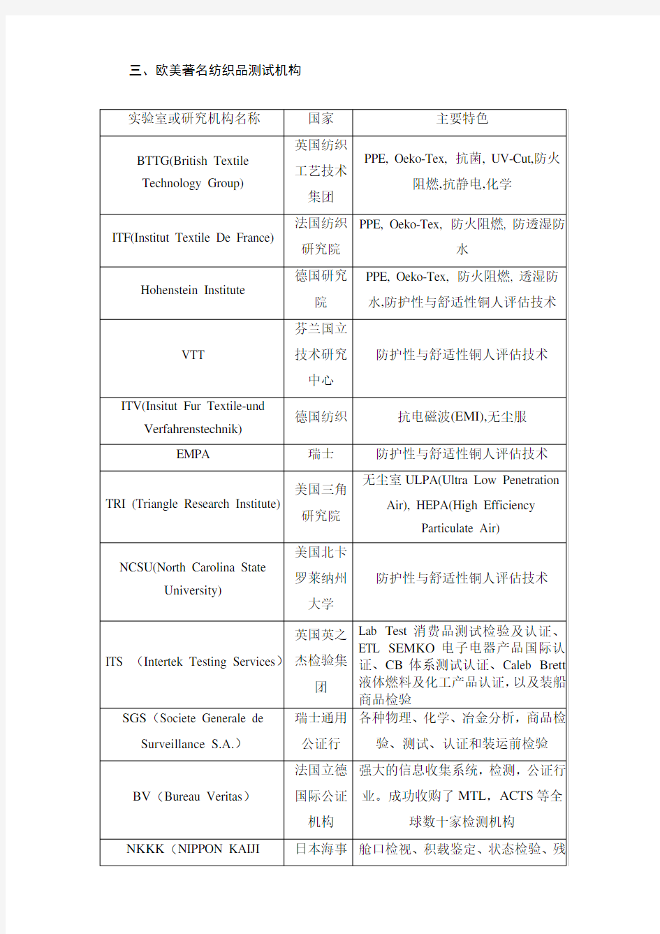 常见标准测试机构与英文简称