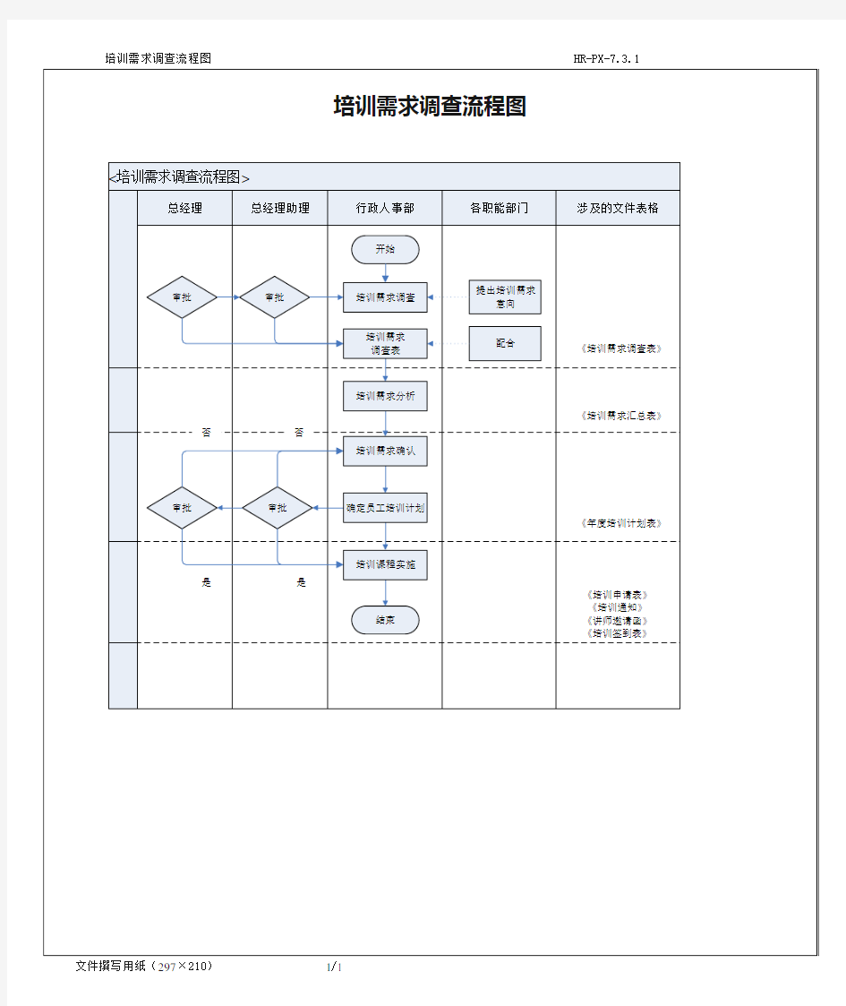 培训需求调查流程图