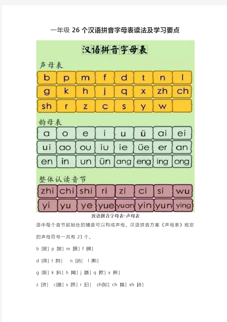 一年级26个汉语拼音字母表读法及学习要点